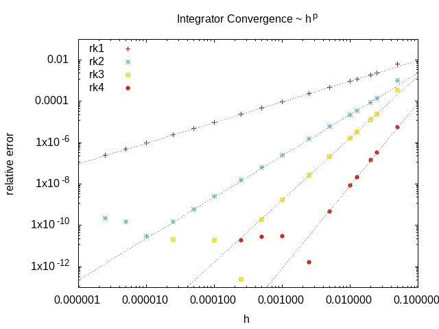 Pixel FTCS Solver (1 of 4)