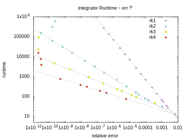 Pixel FTCS Solver (3 of 4)